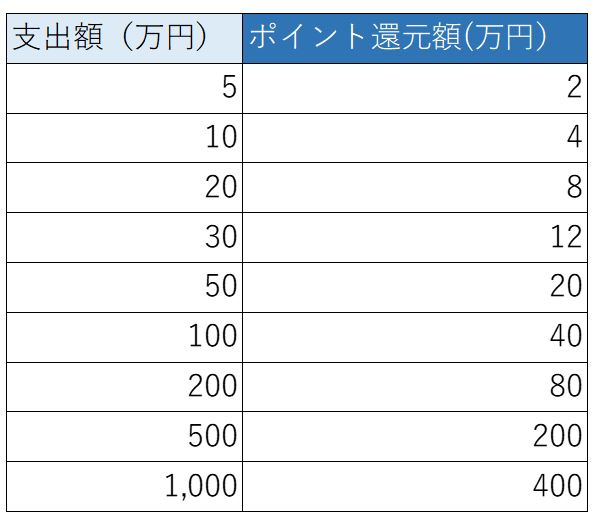 f:id:kazukjudo:20200107114826j:plain f:id:kazukjudo:20200107114826j:plain