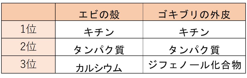 f:id:kazukjudo:20200125172822j:plain f:id:kazukjudo:20200125172822j:plain