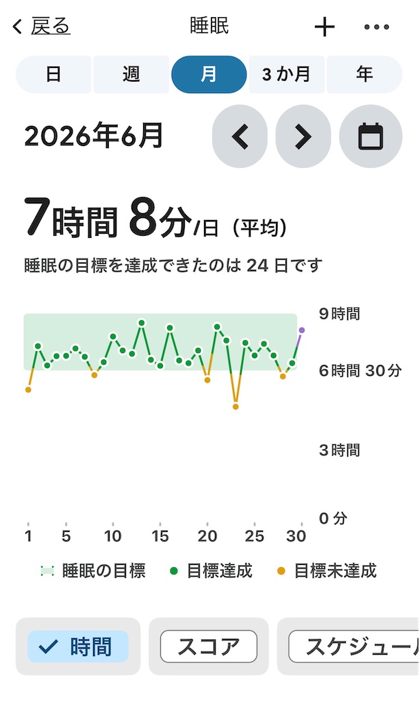 f:id:kazukomtng:20260704094406j:image f:id:kazukomtng:20260704094406j:image
