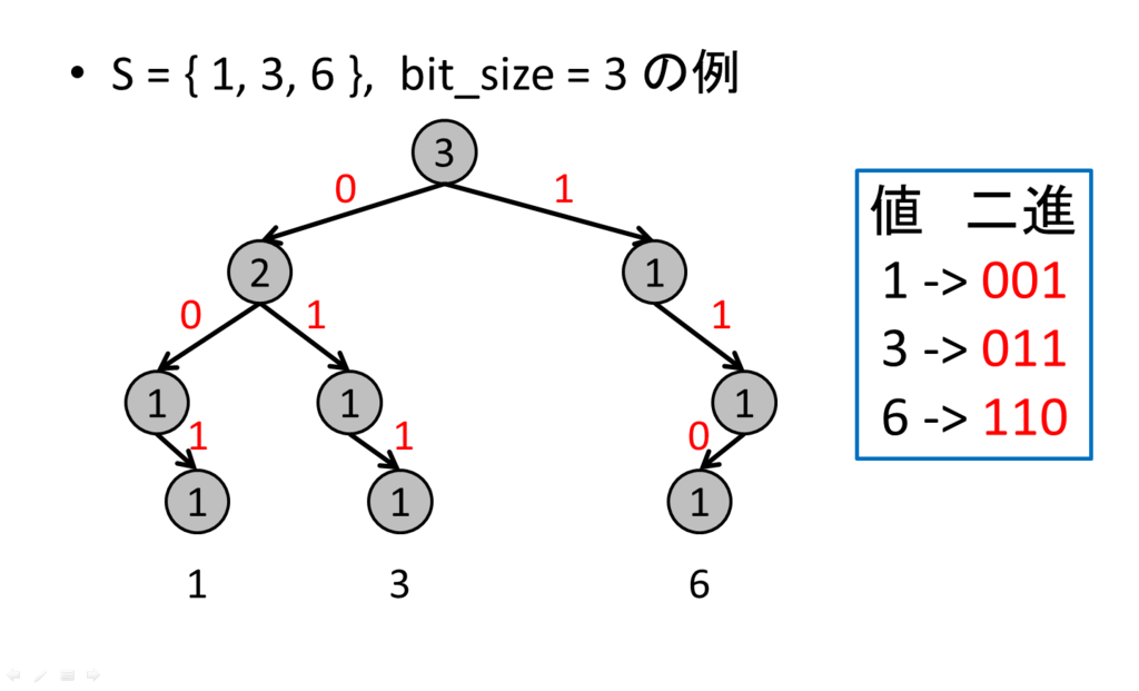 f:id:kazuma8128:20180506004833p:plain f:id:kazuma8128:20180506004833p:plain