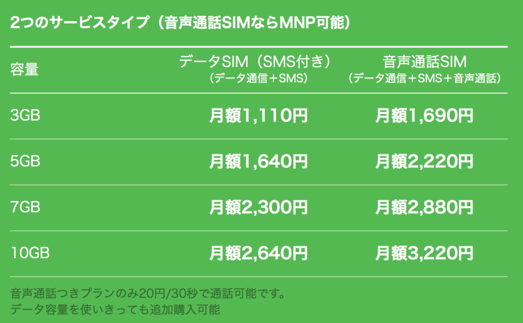 f:id:kazumalab:20170521212200p:plain f:id:kazumalab:20170521212200p:plain