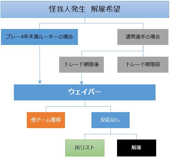 f:id:kazumax78:20180914102425j:plain