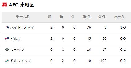 f:id:kazumax78:20190917104228j:plain