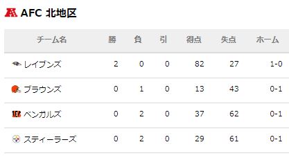 f:id:kazumax78:20190917104240j:plain