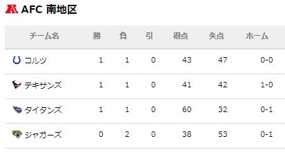 f:id:kazumax78:20190917104255j:plain
