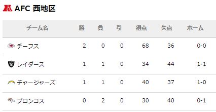 f:id:kazumax78:20190917104302j:plain