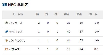 f:id:kazumax78:20190917104326j:plain