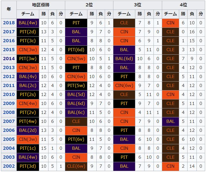 f:id:kazumax78:20191011151303j:plain