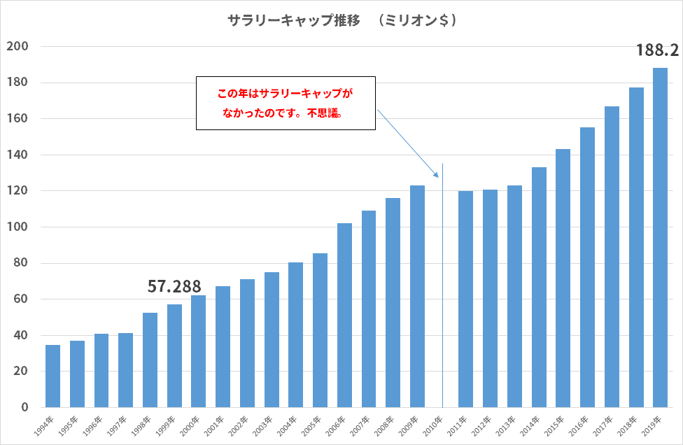 f:id:kazumax78:20200228123852p:plain