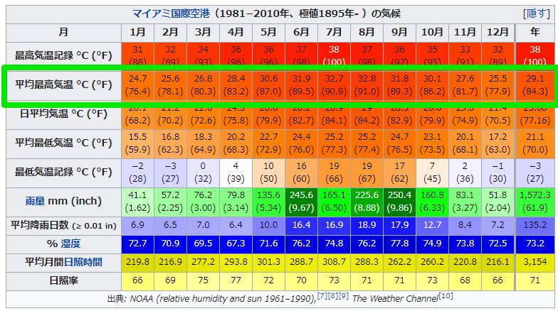 f:id:kazumax78:20200625093836p:plain