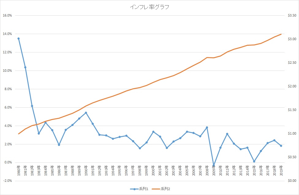 f:id:kazumax78:20200730091914p:plain