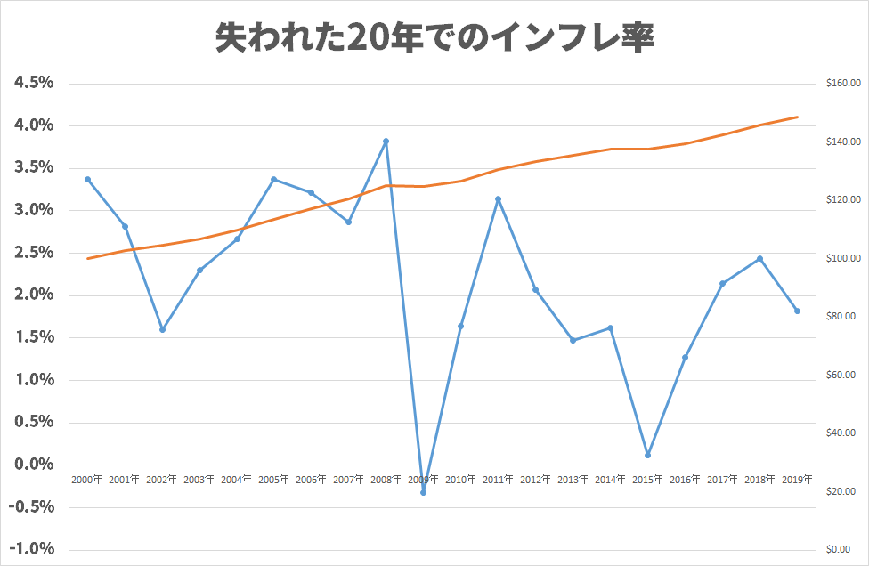 f:id:kazumax78:20200730092428p:plain