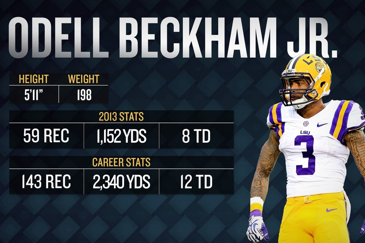 NFL TOP100 2022】#90 WRオデル・ベッカムJr - NFL超入門