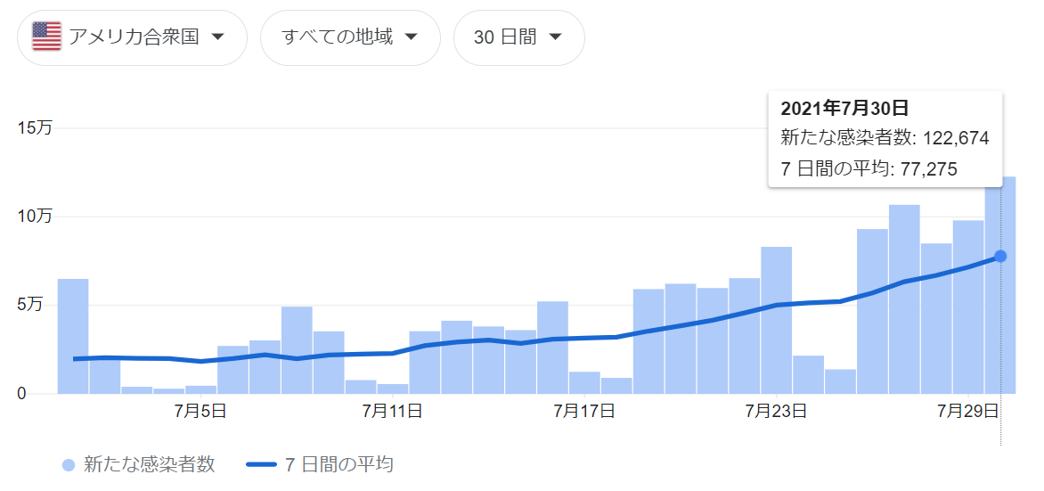 f:id:kazumaxinvest:20210801093602p:plain