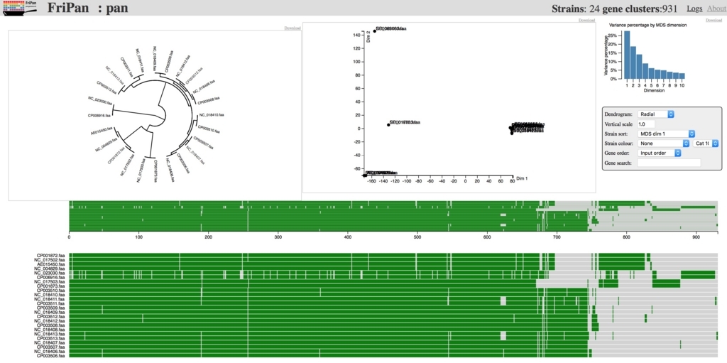 バクテリアのpan genome解析ツール fripan macでインフォマティクス