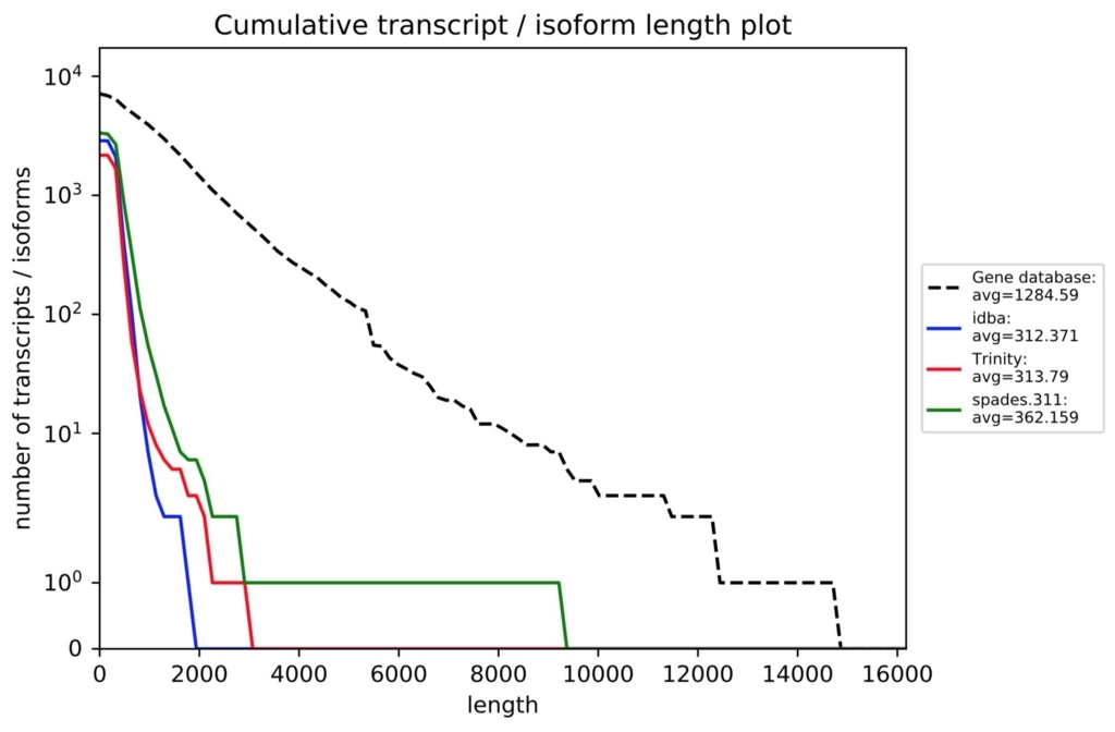 f:id:kazumaxneo:20180125100012j:plain