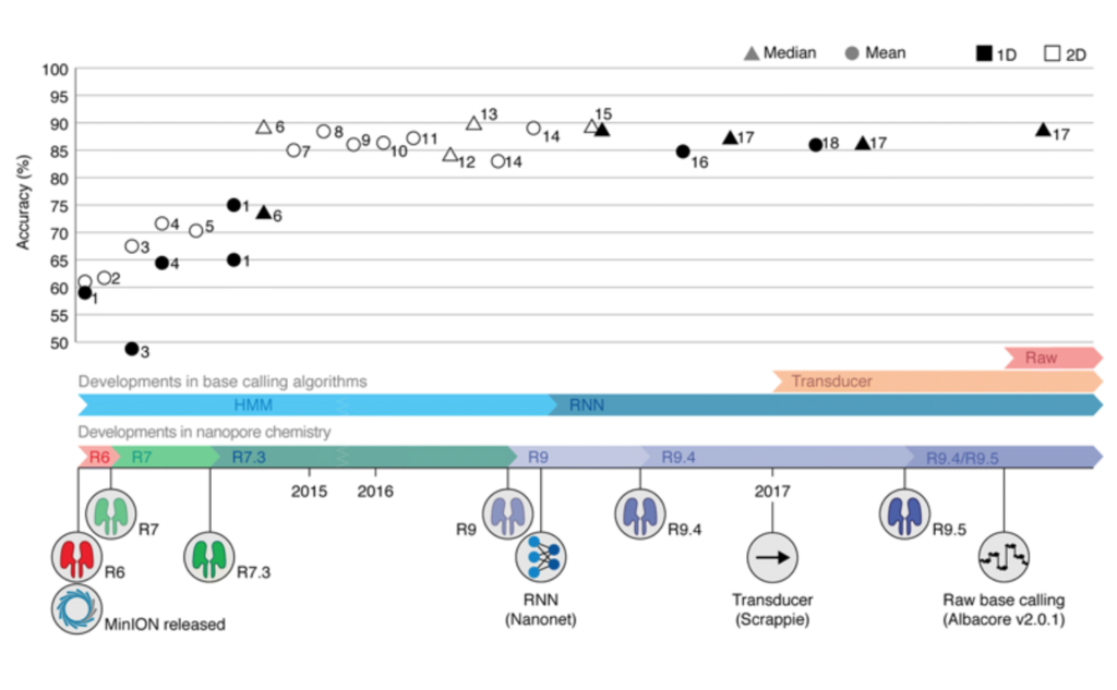 f:id:kazumaxneo:20180714182157p:plain