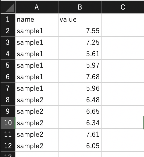 ジッタープロットを作成する SinaPlot - macでインフォマティクス