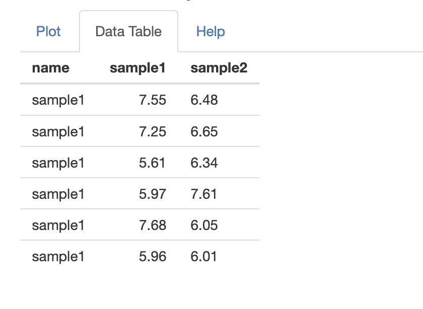 ジッタープロットを作成する SinaPlot - macでインフォマティクス