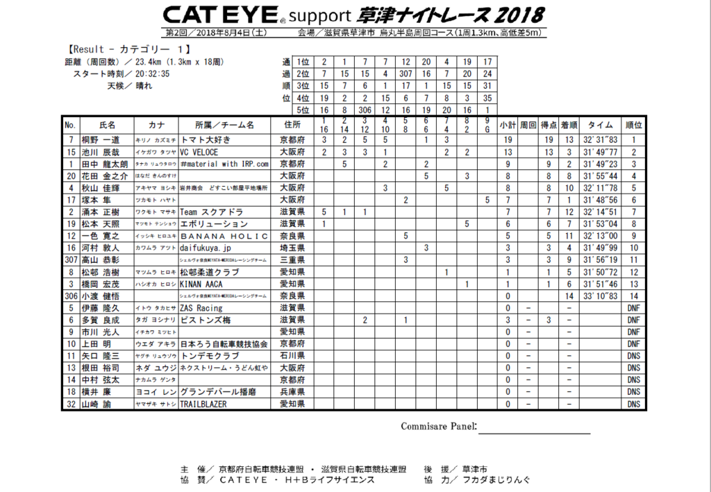 f:id:kazumichi0615:20180805214249p:plain f:id:kazumichi0615:20180805214249p:plain
