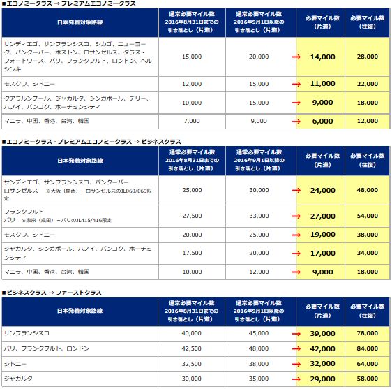 f:id:kazumile:20160719224827j:plain