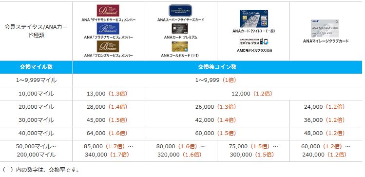 f:id:kazumile:20160818145638j:plain