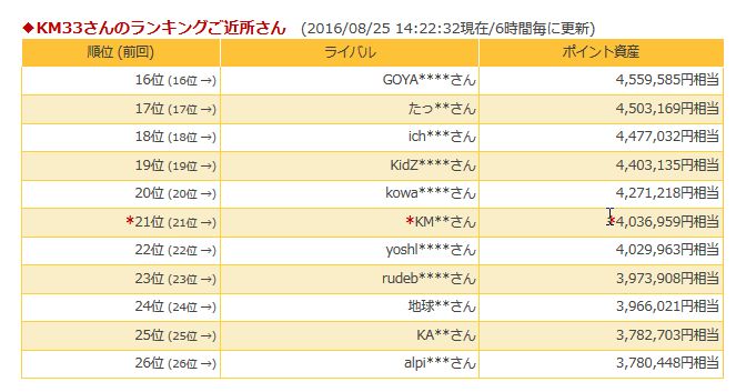 f:id:kazumile:20160825181741j:plain