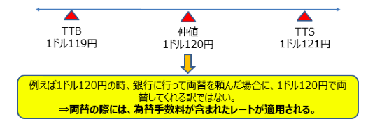 f:id:kazumile:20161130120806p:plain