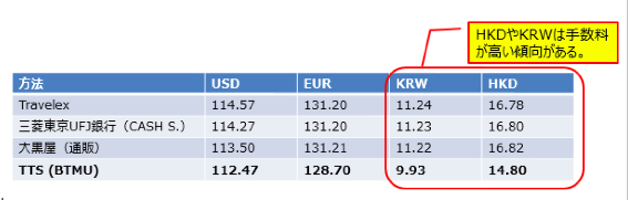 f:id:kazumile:20161130122650p:plain