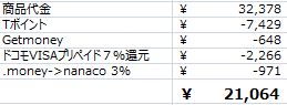 f:id:kazumile:20161211205732j:plain f:id:kazumile:20161211205732j:plain