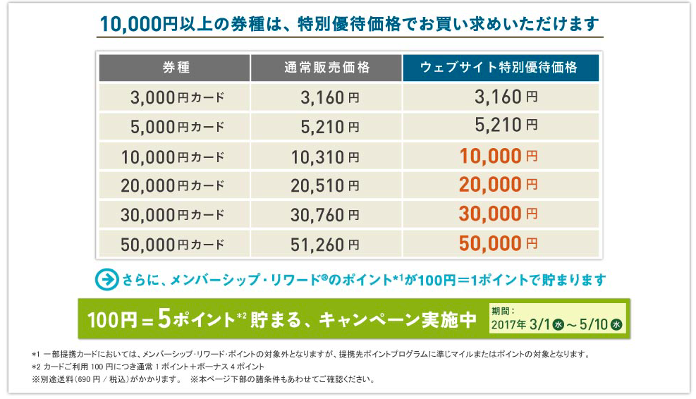 f:id:kazumile:20170417111542p:plain