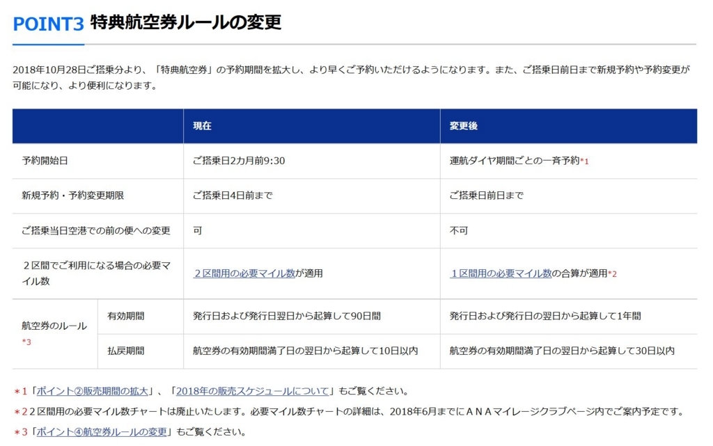 f:id:kazumile:20180323094814j:plain