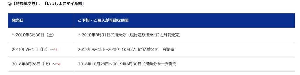 f:id:kazumile:20180323095032j:plain