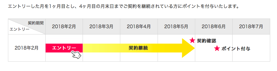 f:id:kazumile:20180415104912p:plain