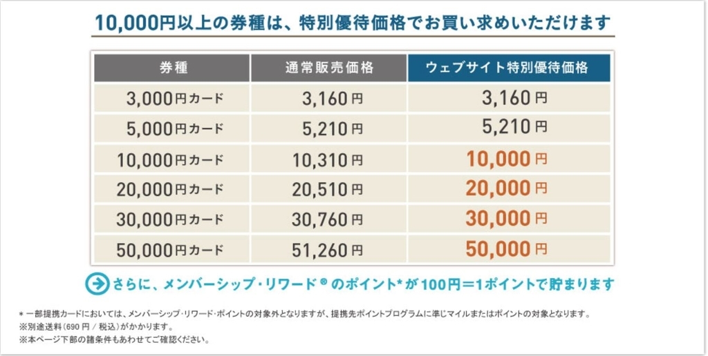 f:id:kazumile:20180924153804j:plain