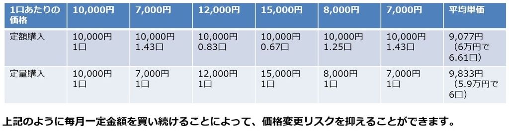 f:id:kazumile:20181203144101j:plain
