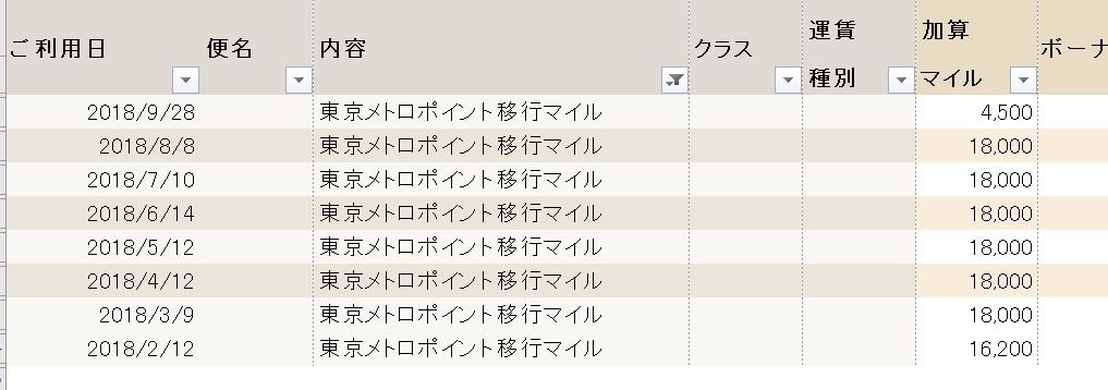 f:id:kazumile:20181227150013j:plain