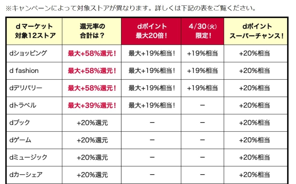 f:id:kazumile:20190421092246j:plain