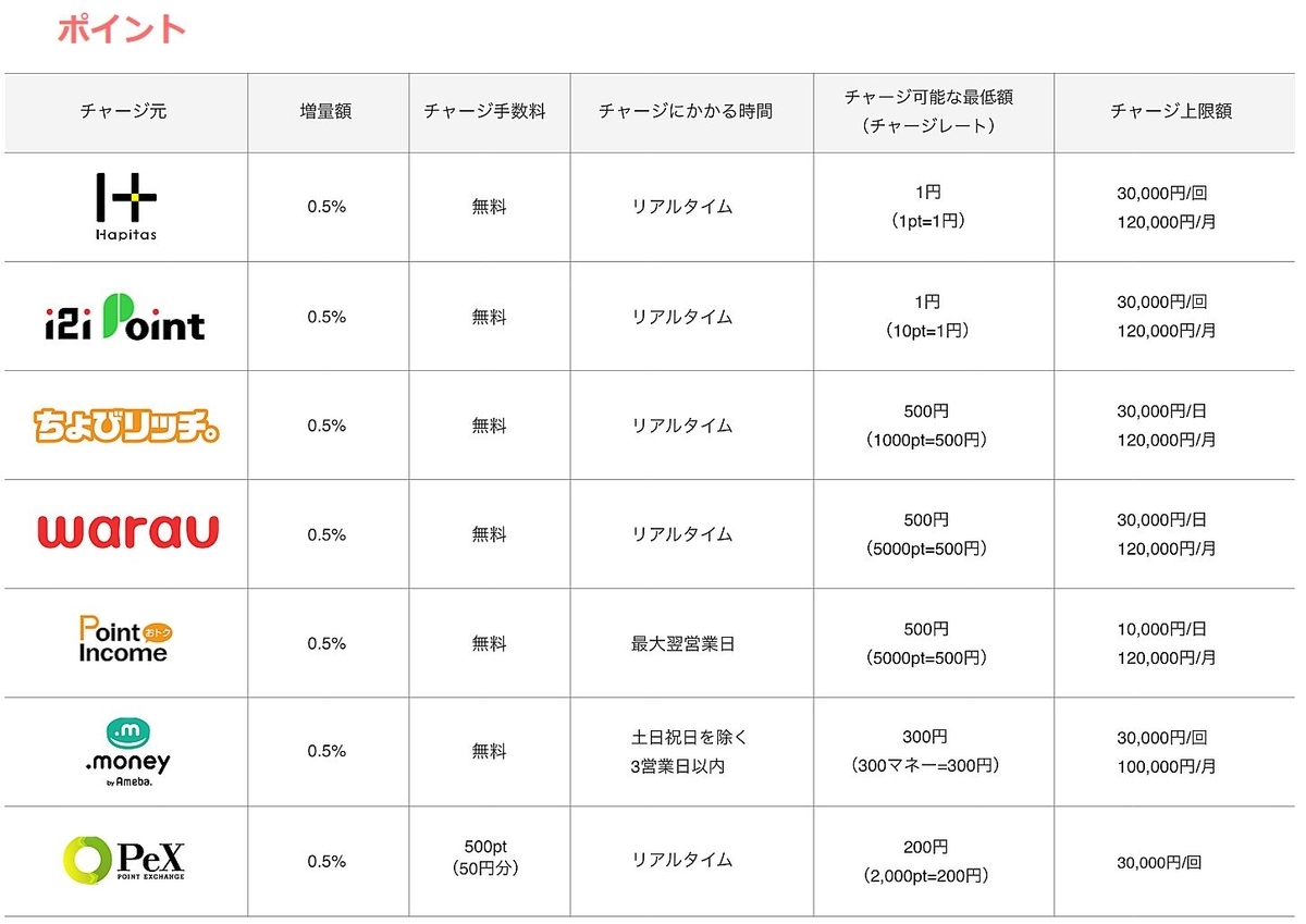 f:id:kazumile:20190423002834j:plain