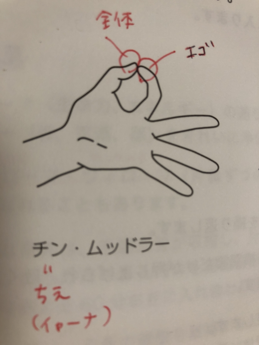 f:id:kazunayogalife:20200729045755j:plain
