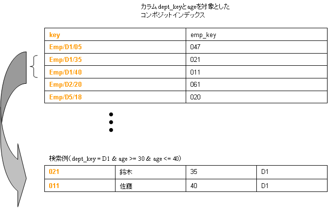 f:id:kazunori_279:20091111200424p:image f:id:kazunori_279:20091111200424p:image