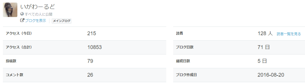 f:id:kazupi421:20170120195129p:plain f:id:kazupi421:20170120195129p:plain