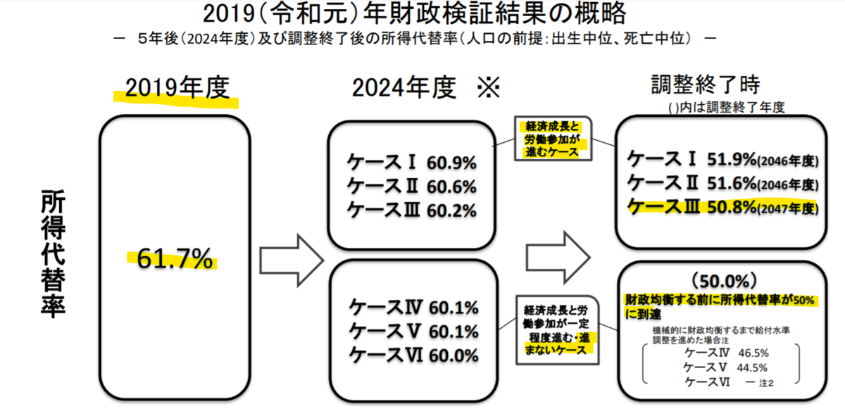 f:id:kazusa39:20190901122001p:plain