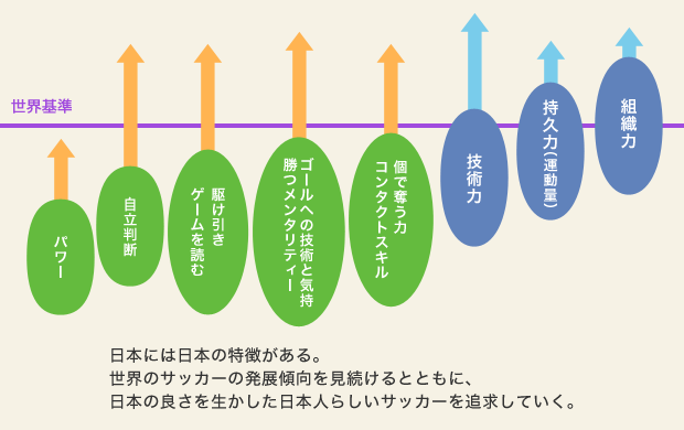 f:id:kazusuzuki1210:20200530132750p:plain f:id:kazusuzuki1210:20200530132750p:plain