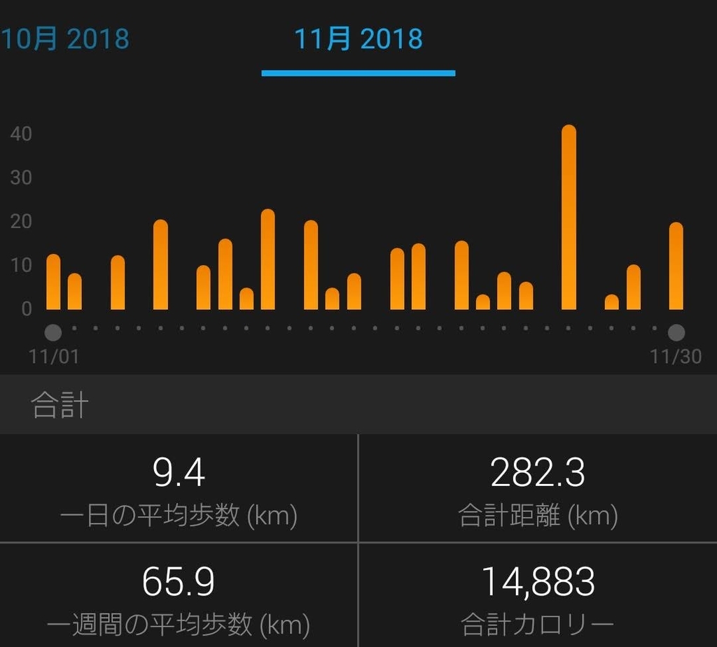 f:id:kazuuu284re:20181201234008j:plain f:id:kazuuu284re:20181201234008j:plain