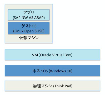 f:id:kazuyaengineer:20180218165944p:plain