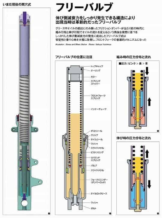 サスペンションとは 上級編 Kazy S Susmania