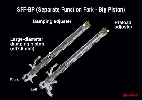 shows製SFF-BP サスペンションとは！』技術編 SHOWA SFF-BPとは！ - kazy's susmania