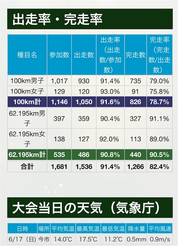 f:id:kazz-matsumura:20180618164110j:image