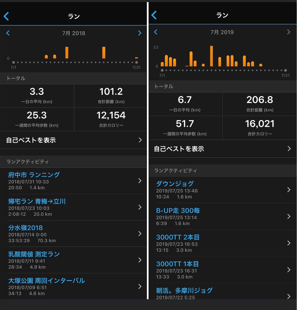 f:id:kazz-matsumura:20190727071616j:image